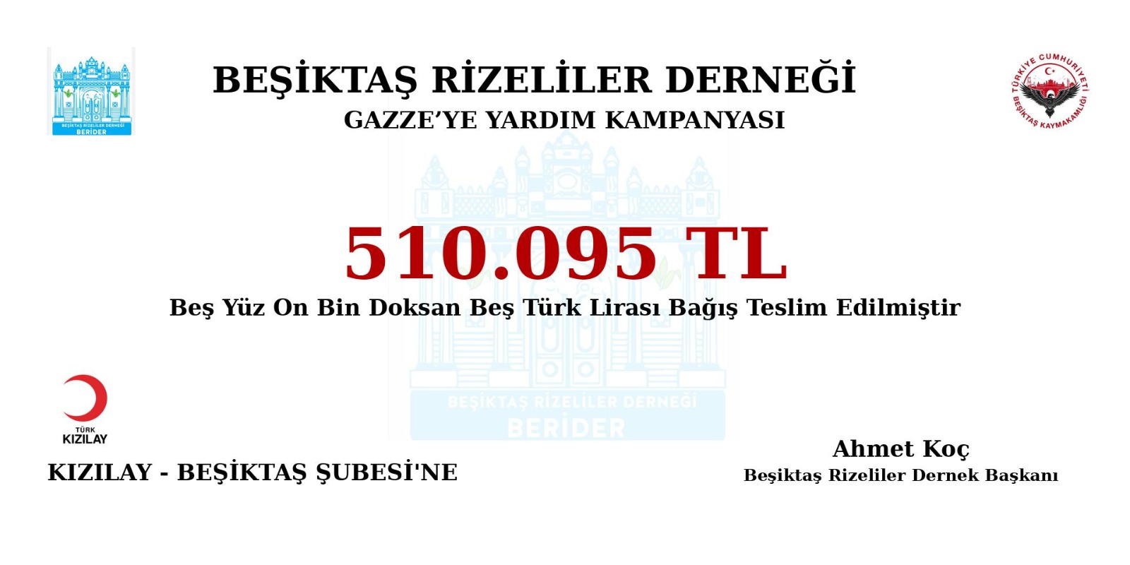 Beşiktaş Rizeliler Derneği’nden Gazze’ye 511.000 TL’lik Destek